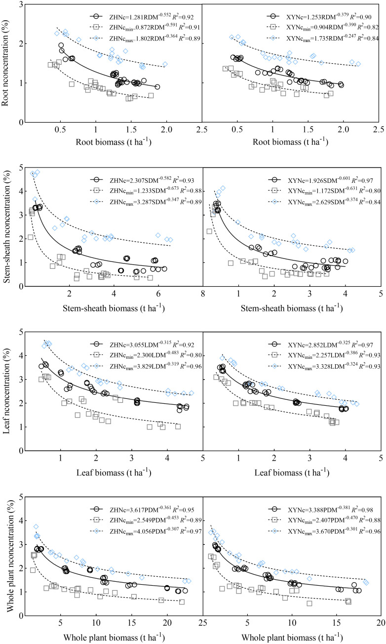 Figure 6