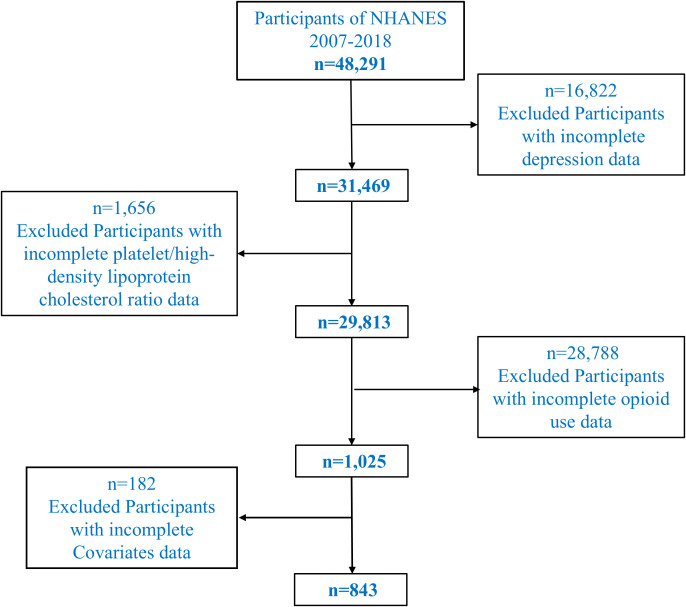 Figure 1