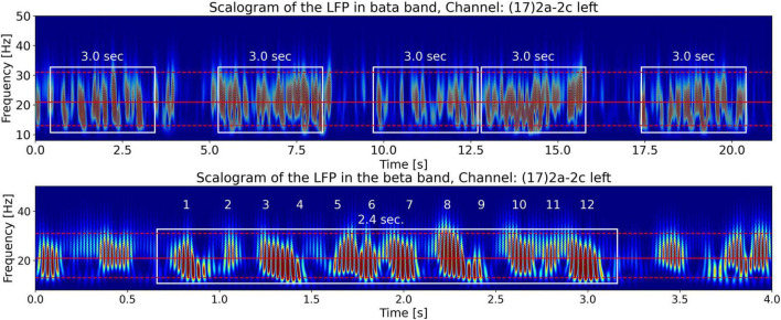 FIGURE 4