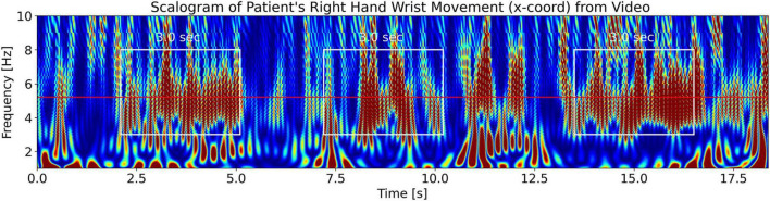 FIGURE 15