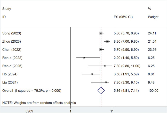 FIGURE 6