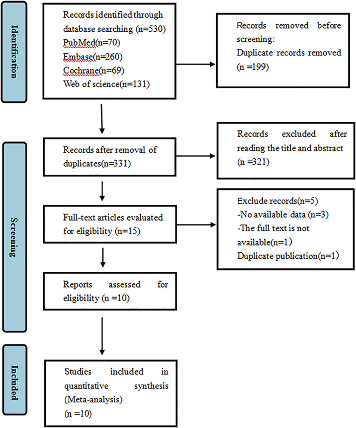 FIGURE 10