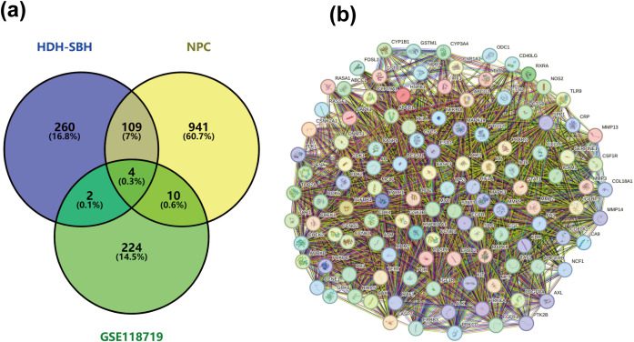 Figure 4