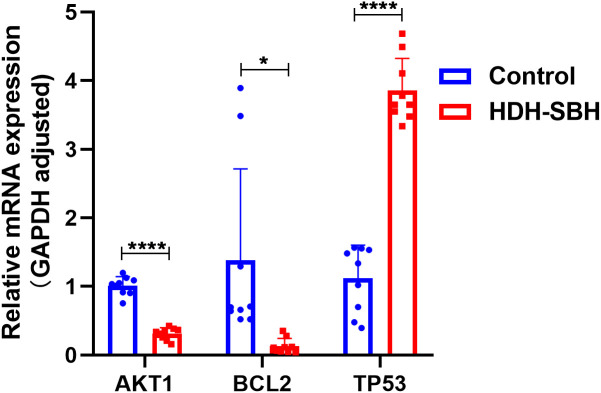 Figure 18