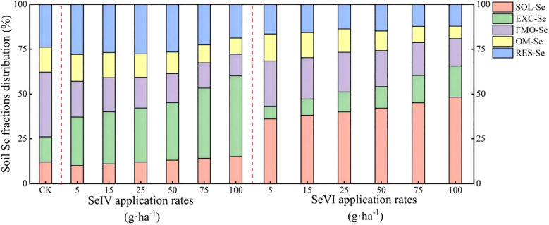 Figure 5