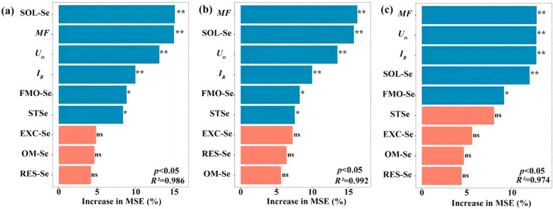 Figure 7