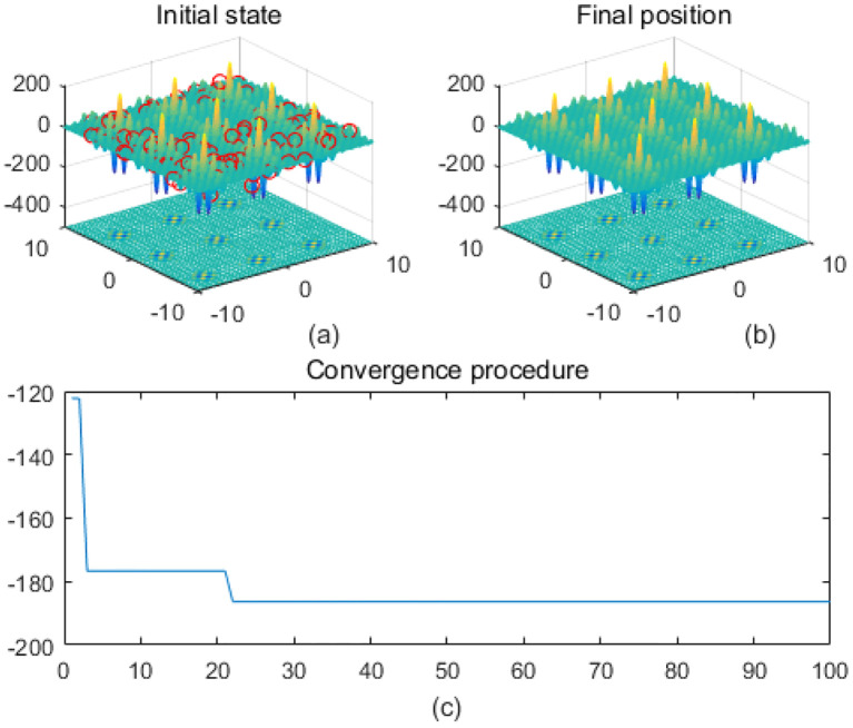Figure 10