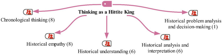 Figure 14