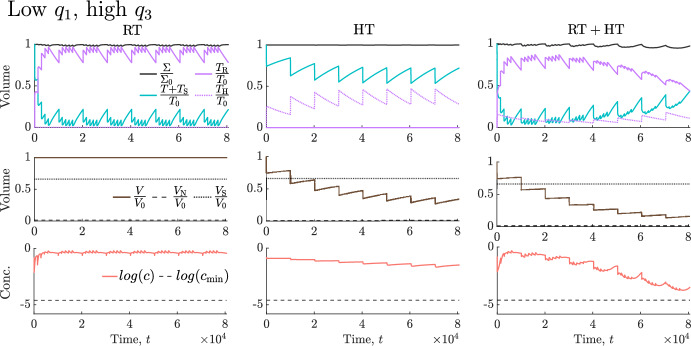 Figure 20