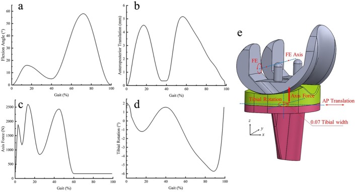Figure 5
