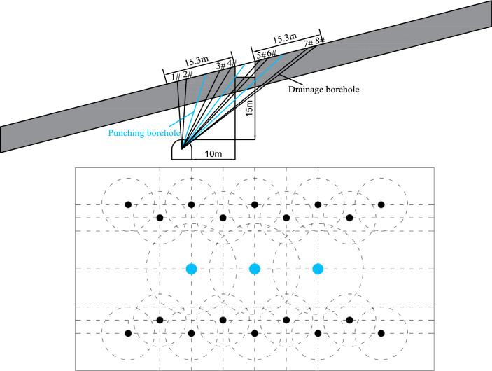 Figure 17