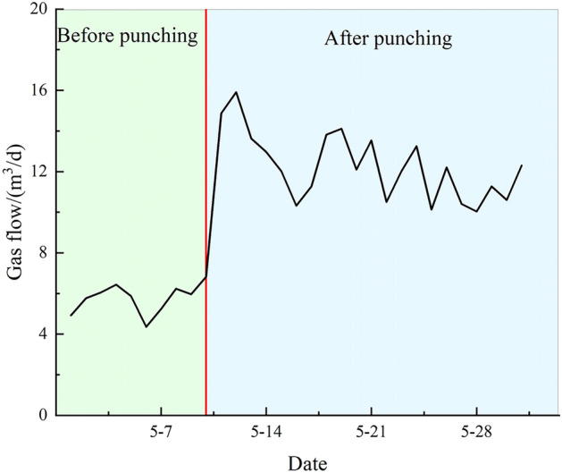 Figure 18