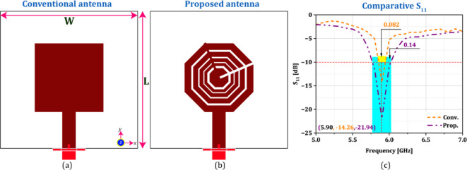 Figure 7