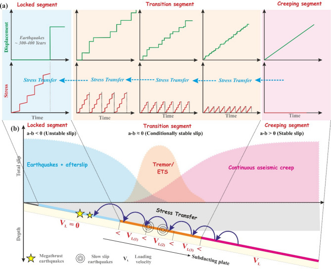 Figure 14