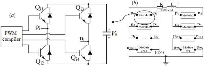 Figure 8