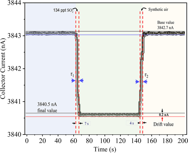 Figure 11
