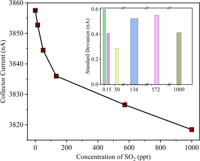 Figure 12