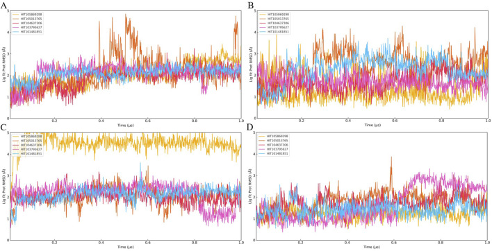 Figure 4