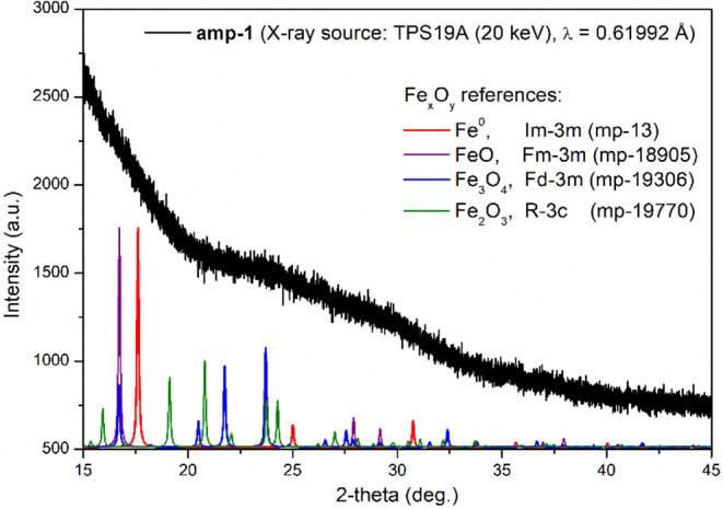 Figure 5