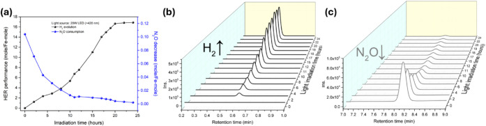 Figure 8