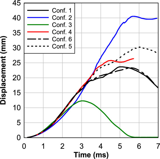 Figure 15