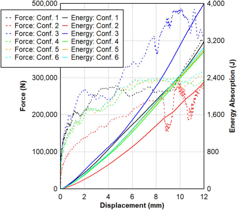 Figure 17