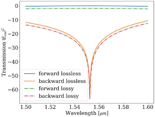 Figure 9