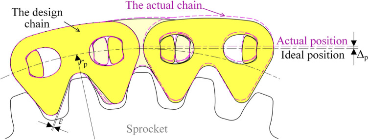 Figure 19