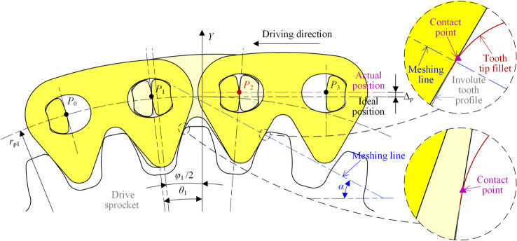 Figure 22