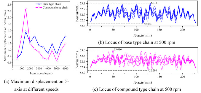 Figure 24