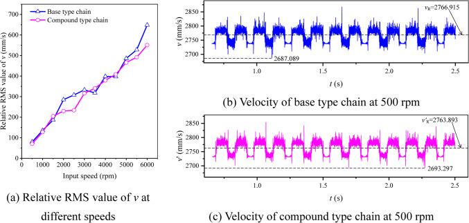 Figure 25