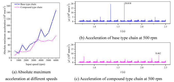 Figure 26