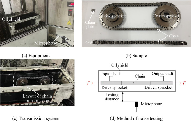 Figure 27