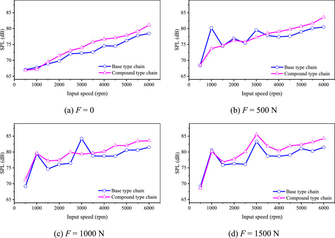 Figure 28