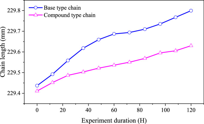 Figure 30