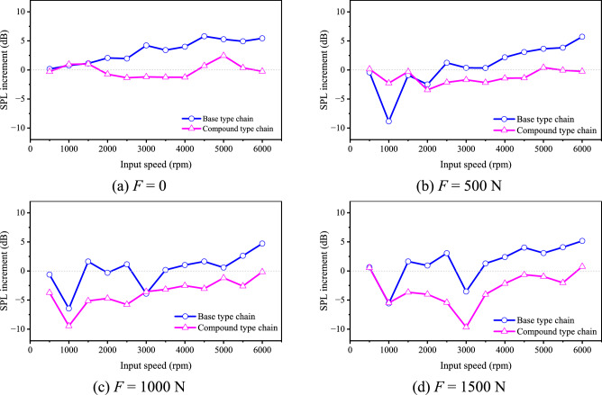 Figure 33