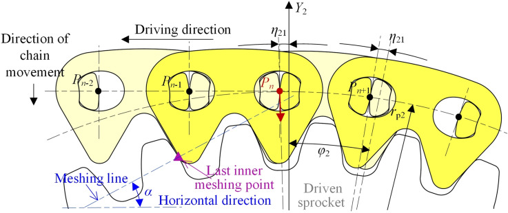 Figure 8