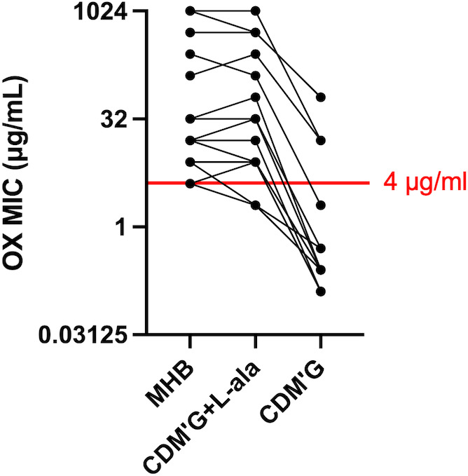 Fig 6
