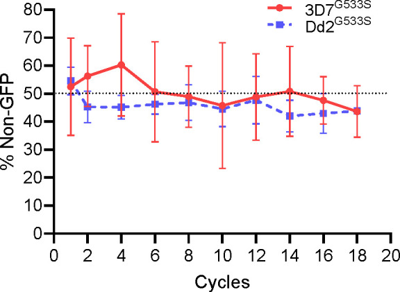 Fig 3