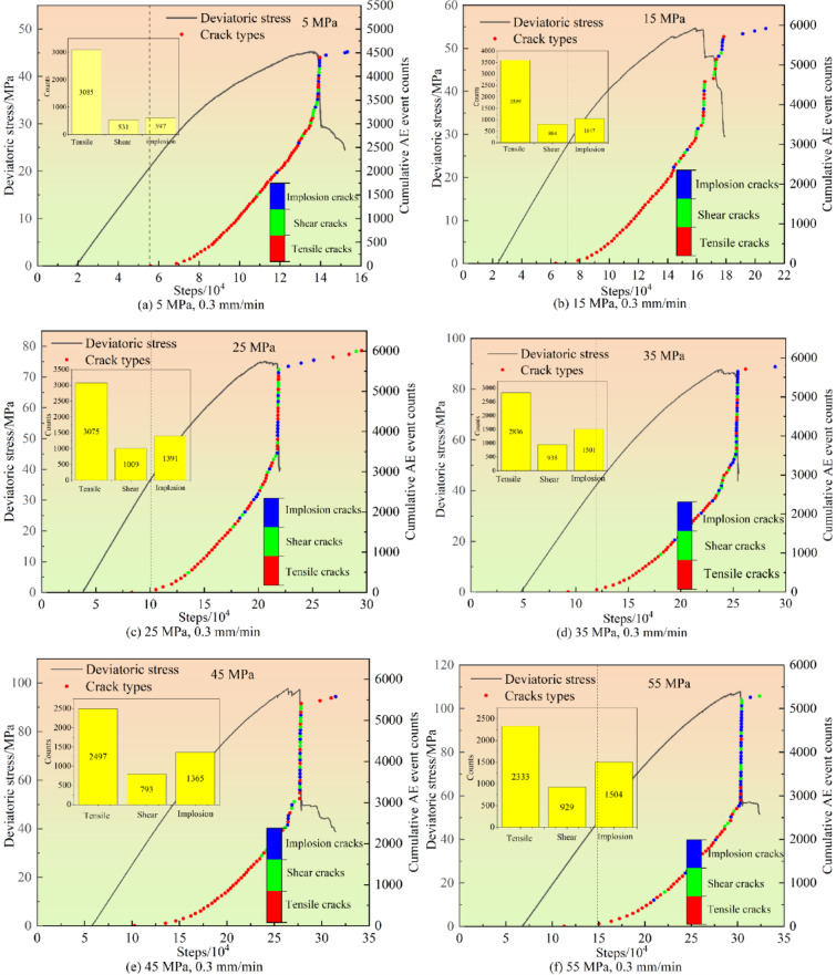 Figure 8
