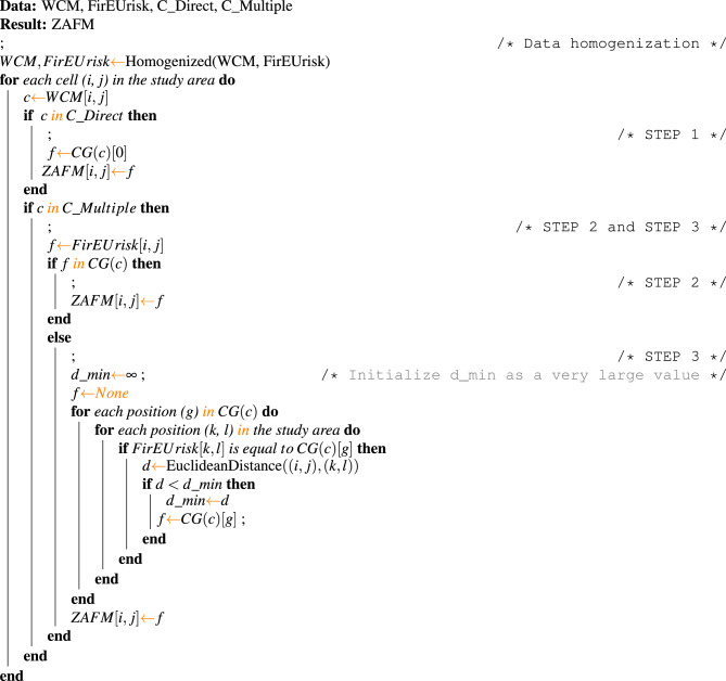 Figure 13