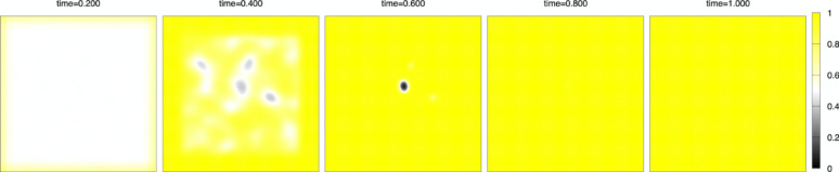 Figure 8