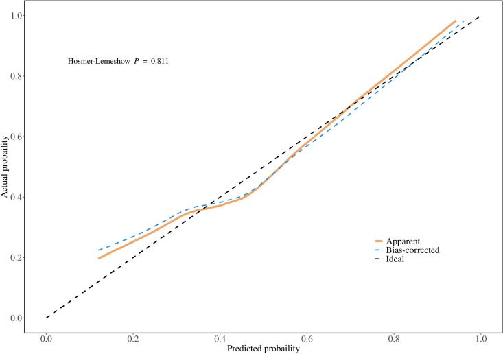 Fig 4