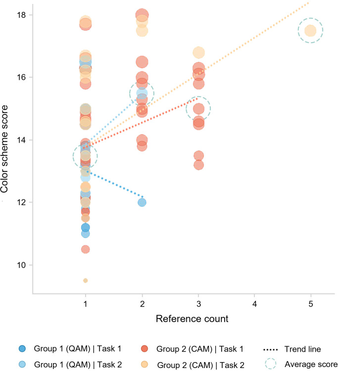 Fig 10