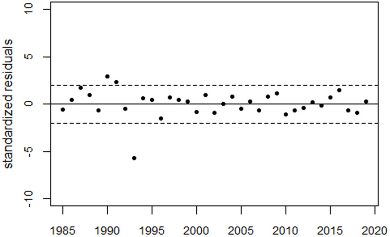Fig 10