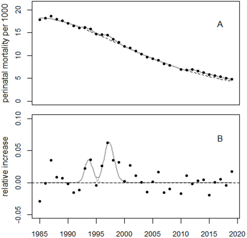 Fig 13