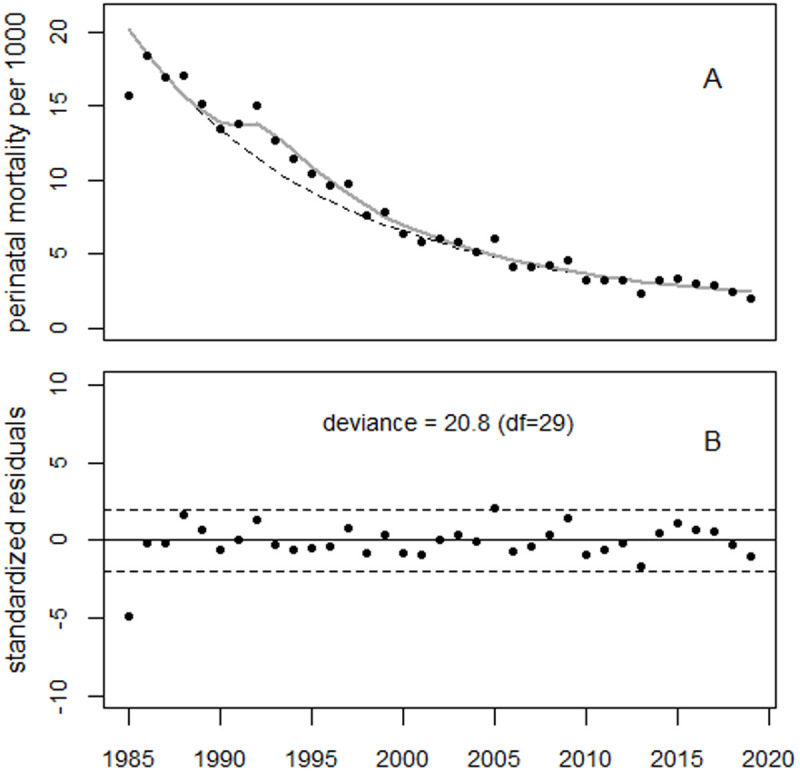 Fig 22