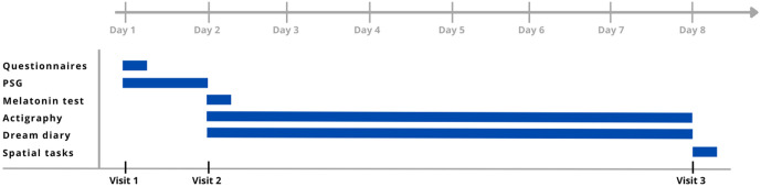 Fig 1