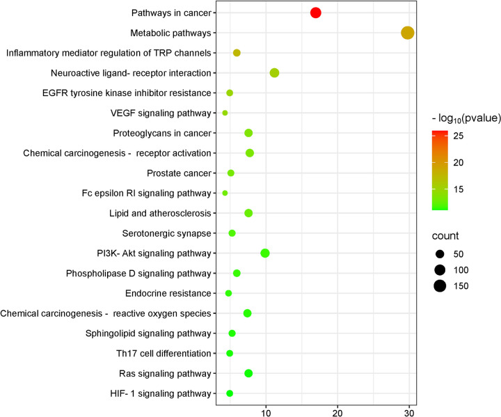 Fig 6