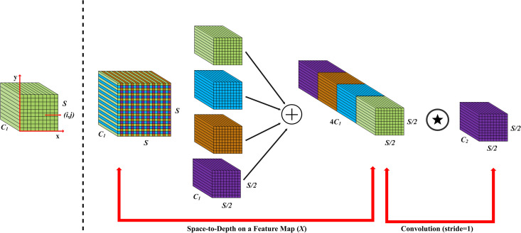 Fig 4